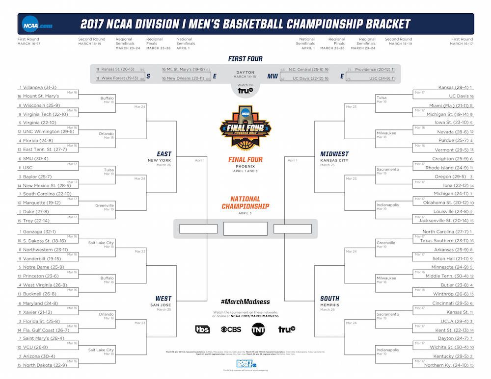 March Madness 2017