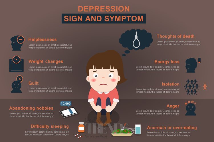 Signs and Symptoms of Depression
