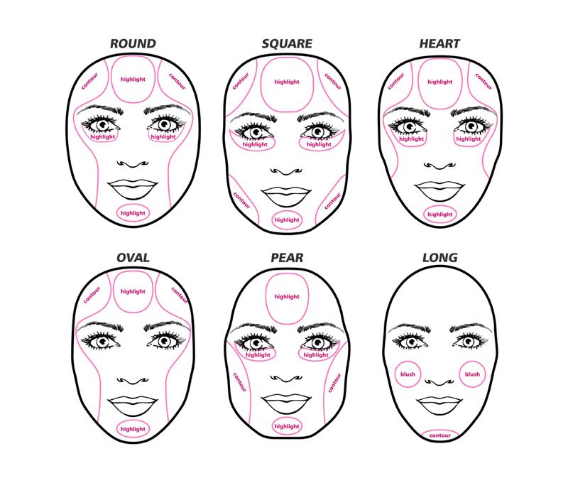 Countouring for different faces